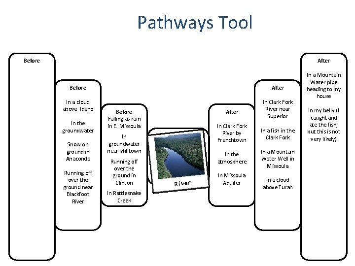 Pathways Tool Before Tools for Reasoning After Before After In a cloud above Idaho Pathways Tool Before Tools for Reasoning After Before After In a cloud above Idaho