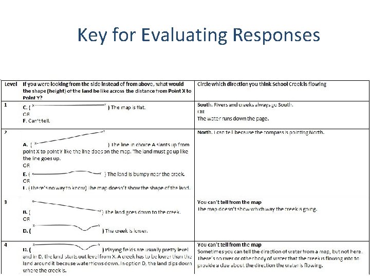 Key for Evaluating Responses Tools for Reasoning Formative Assessments Key for Evaluating Responses Tools for Reasoning Formative Assessments