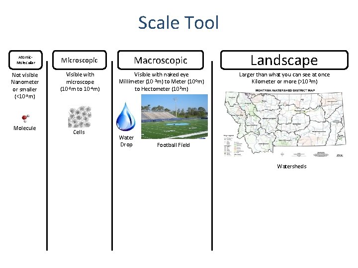 Scale Tool Atomic. Molecular Not visible Nanometer or smaller Tools for -9 m) (<10 Scale Tool Atomic. Molecular Not visible Nanometer or smaller Tools for -9 m) (<10