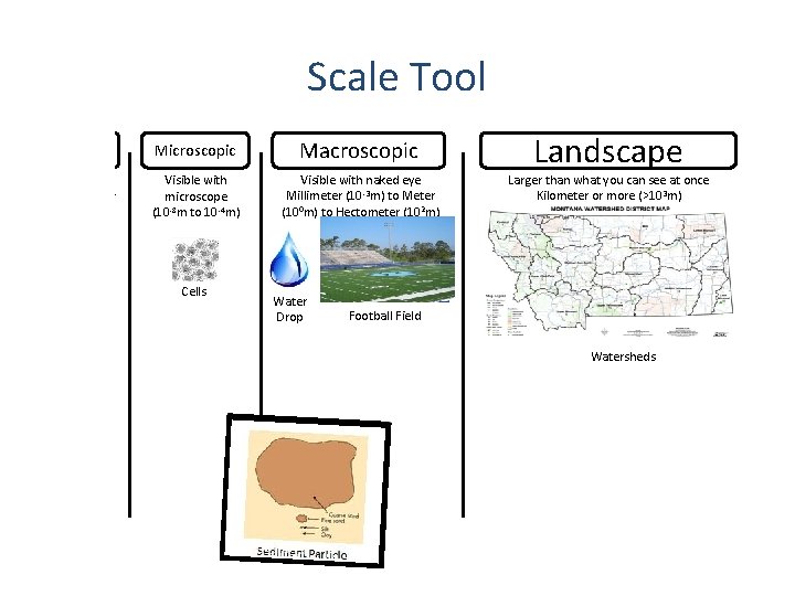 Scale Tool Atomic. Molecular Not visible Tools. Nanometer for or smaller Reasoning (<10 -9 Scale Tool Atomic. Molecular Not visible Tools. Nanometer for or smaller Reasoning (<10 -9