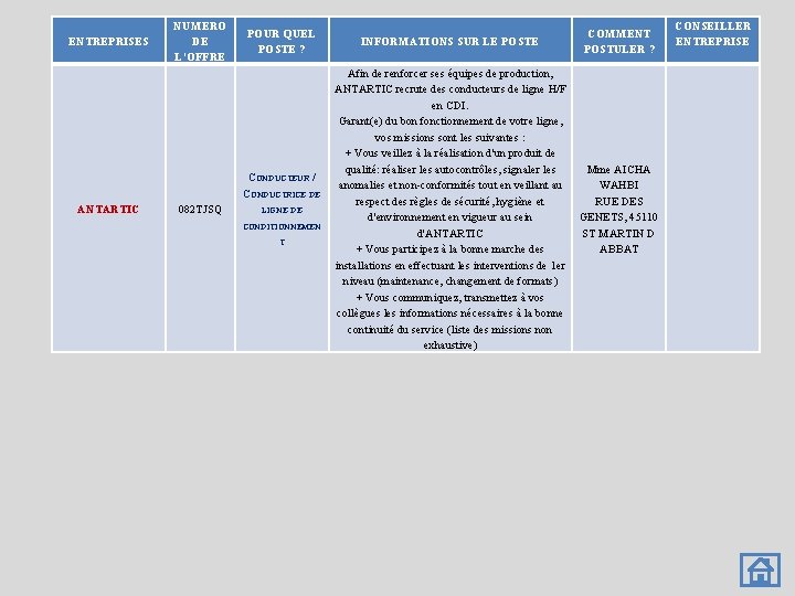 ENTREPRISES NUMERO DE L’OFFRE POUR QUEL POSTE ? CONDUCTEUR / CONDUCTRICE DE ANTARTIC 082