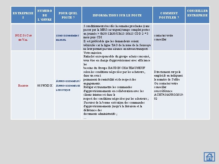 ENTREPRISE S NUMERO DE L’OFFRE NOZ ST CYR EN VAL BAUDIN 083 WXDX POUR