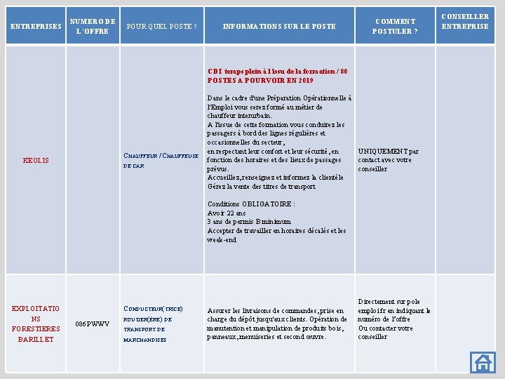 ENTREPRISES NUMERO DE L’OFFRE POUR QUEL POSTE ? INFORMATIONS SUR LE POSTE COMMENT POSTULER