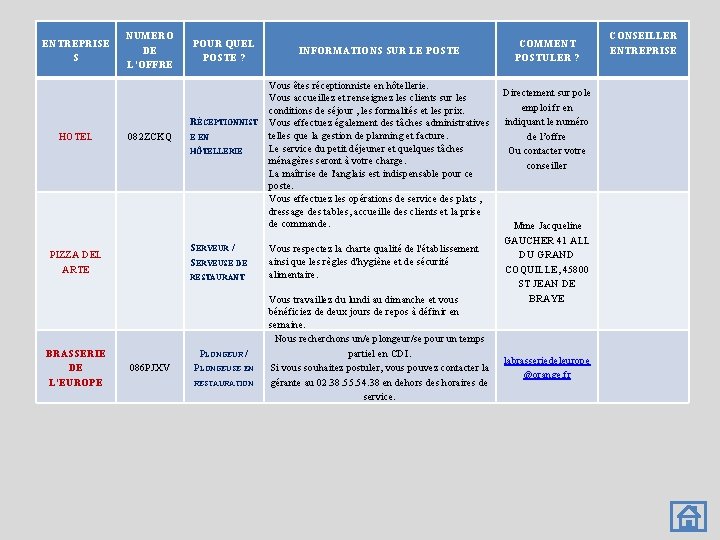 ENTREPRISE S NUMERO DE L’OFFRE POUR QUEL POSTE ? RÉCEPTIONNIST HOTEL 082 ZCKQ E