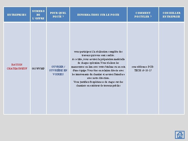 ENTREPRISES BAUDIN CHATEAUNEUF NUMERO DE L’OFFRE 085 WVMP POUR QUEL POSTE ? OUVRIER /