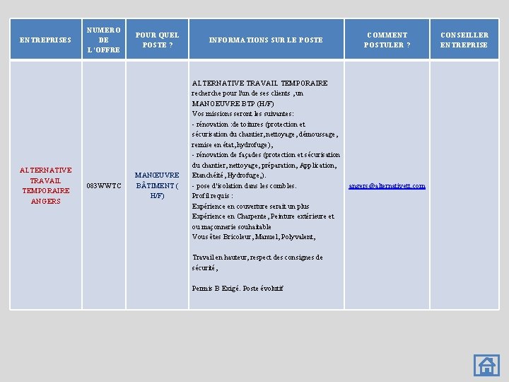 ENTREPRISES ALTERNATIVE TRAVAIL TEMPORAIRE ANGERS NUMERO DE L’OFFRE 083 WWTC POUR QUEL POSTE ?