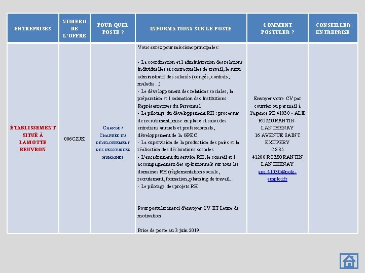 ENTREPRISES NUMERO DE L’OFFRE POUR QUEL POSTE ? INFORMATIONS SUR LE POSTE COMMENT POSTULER