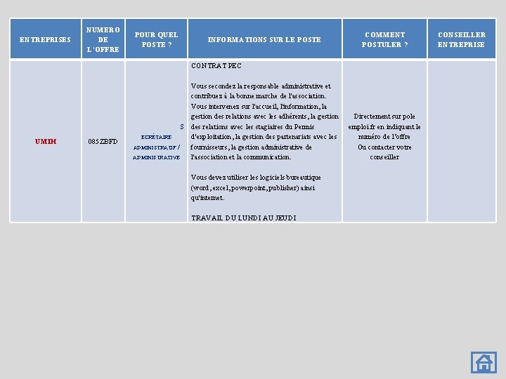 ENTREPRISES NUMERO DE L’OFFRE POUR QUEL POSTE ? INFORMATIONS SUR LE POSTE COMMENT POSTULER