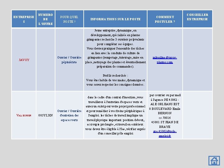 ENTREPRISE S NUMERO DE L’OFFRE POUR QUEL POSTE ? Ouvrier / Ouvrière pépiniériste JAVOY