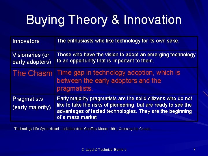 Buying Theory & Innovation Innovators The enthusiasts who like technology for its own sake.