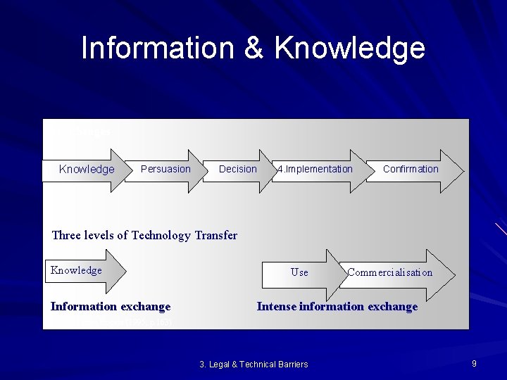 Information & Knowledge Five Stages 1. Knowledge 2. Persuasion 3. Decision 4. Implementation 5.