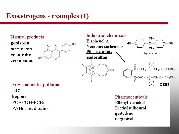 Exoestrogens - examples (1) Natural products genistein naringenin coumestrol zearalenone Environmental pollutant DDT kepone