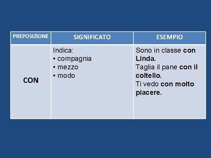 PREPOSIZIONE CON SIGNIFICATO Indica: • compagnia • mezzo • modo ESEMPIO Sono in classe