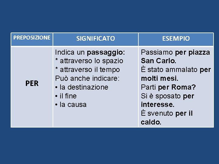 PREPOSIZIONE PER SIGNIFICATO Indica un passaggio: * attraverso lo spazio * attraverso il tempo