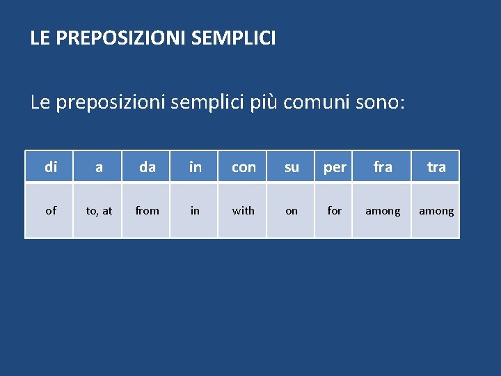 LE PREPOSIZIONI SEMPLICI Le preposizioni semplici più comuni sono: di a da in con