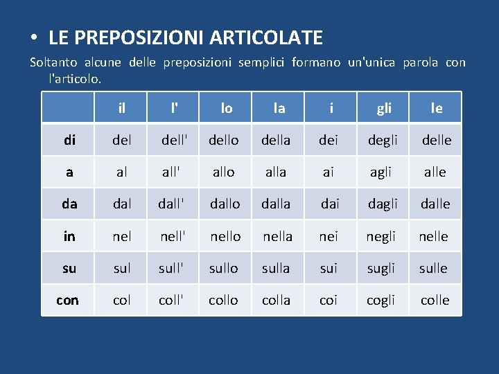  • LE PREPOSIZIONI ARTICOLATE Soltanto alcune delle preposizioni semplici formano un'unica parola con