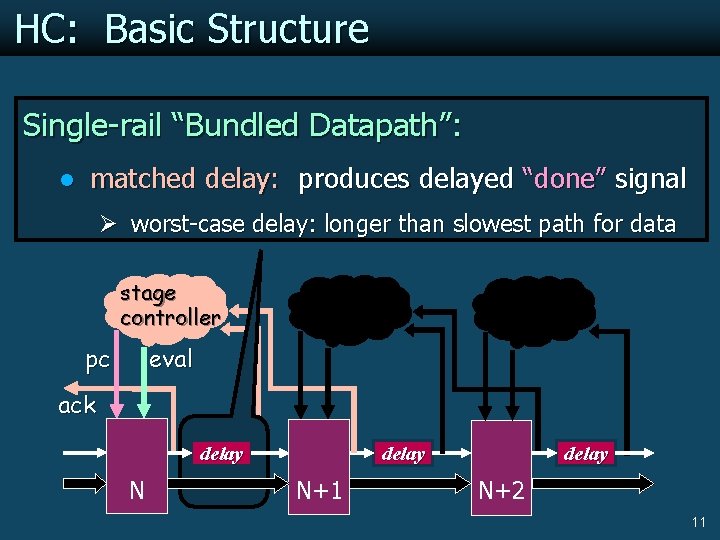 HC: Basic Structure Allows novel 3 -phase cycle: Key Idea: Single-rail “Bundled Datapath”: l