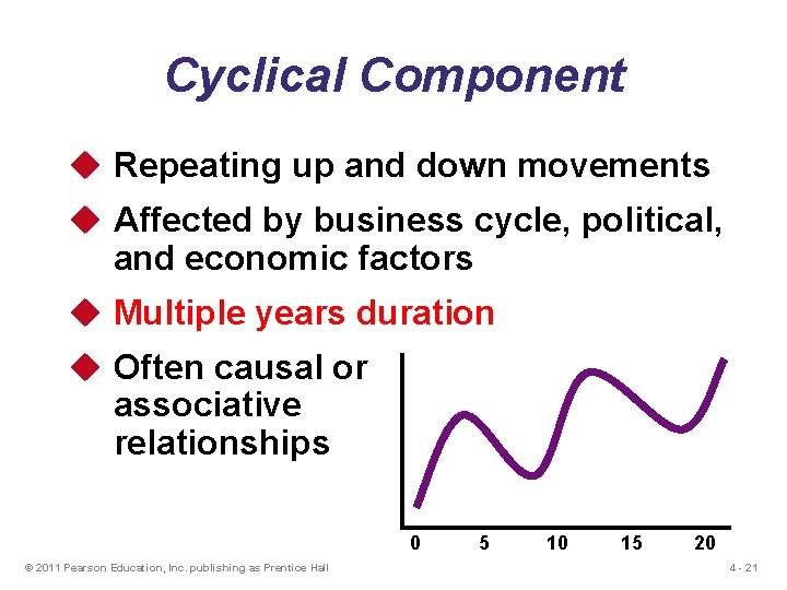 Cyclical Component u Repeating up and down movements u Affected by business cycle, political,