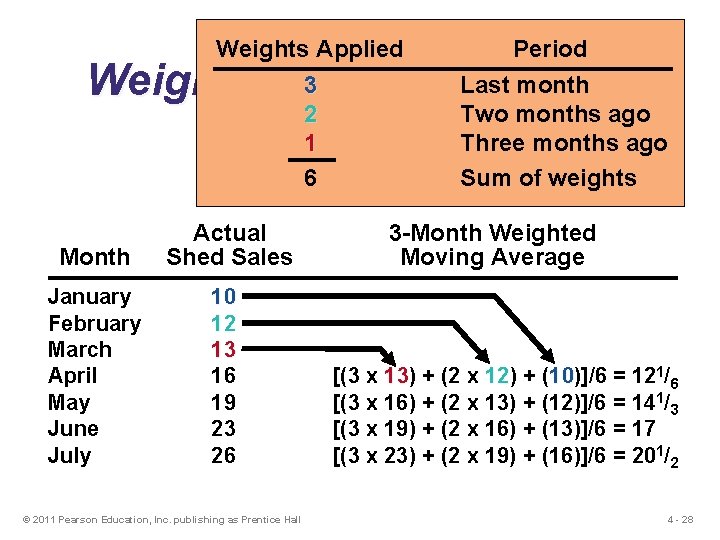 Weights Applied 3 2 1 6 Period Last month Two months ago Three months