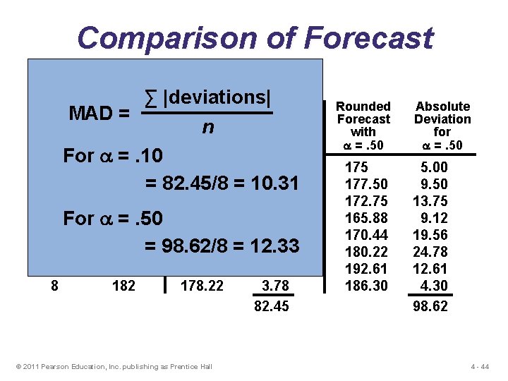 Comparison of Forecast Error ∑ |deviations| Rounded Absolute MADActual = Quarter Tonnage Unloaded Forecast