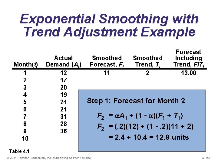 Exponential Smoothing with Trend Adjustment Example Month(t) 1 2 3 4 5 6 7