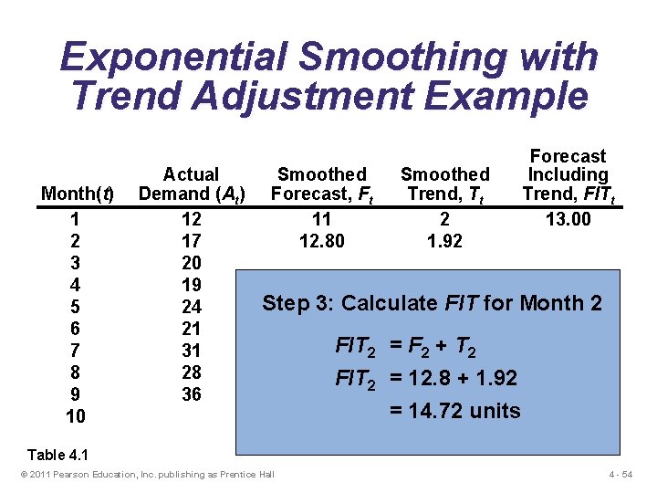 Exponential Smoothing with Trend Adjustment Example Month(t) 1 2 3 4 5 6 7