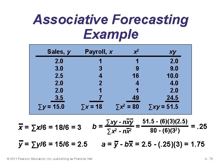 Associative Forecasting Example Sales, y 2. 0 3. 0 2. 5 2. 0 3.