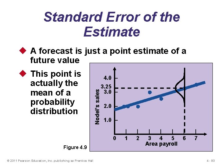 Standard Error of the Estimate u A forecast is just a point estimate of