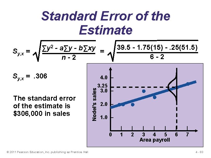 Standard Error of the Estimate Sy, x = 39. 5 - 1. 75(15) -.