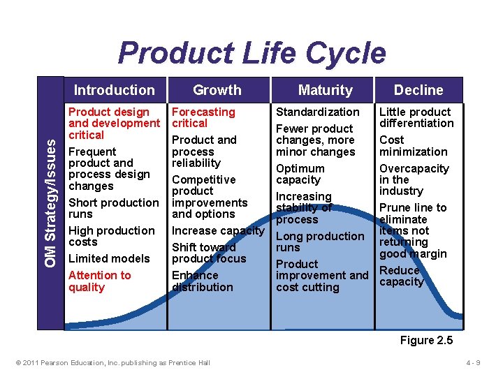 Product Life Cycle OM Strategy/Issues Introduction Product design and development critical Frequent product and