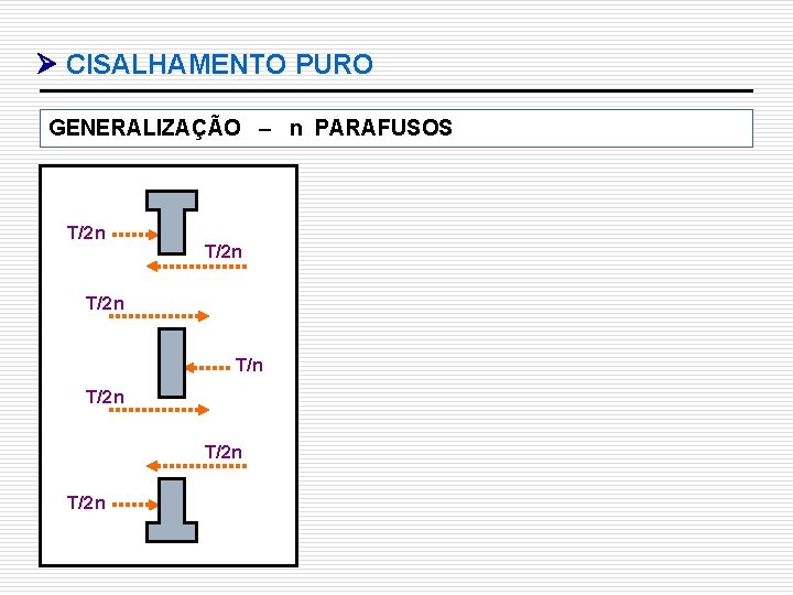  CISALHAMENTO PURO GENERALIZAÇÃO – n PARAFUSOS T/2 n T/2 n 