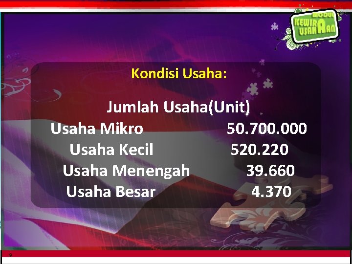 Kondisi Usaha: Jumlah Usaha(Unit) Usaha Mikro 50. 700. 000 Usaha Kecil 520. 220 Usaha