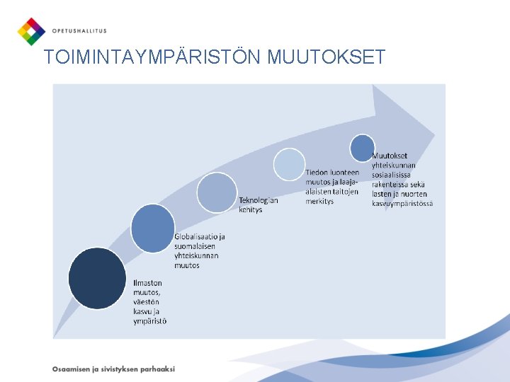 TOIMINTAYMPÄRISTÖN MUUTOKSET 