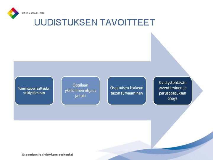 UUDISTUKSEN TAVOITTEET 