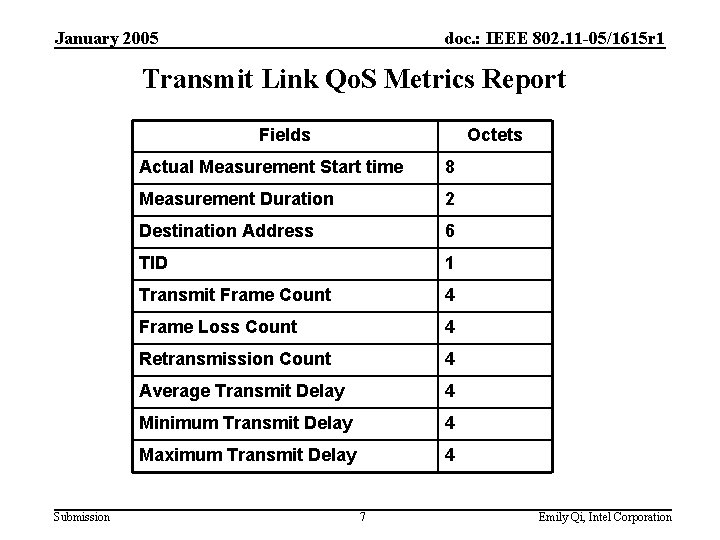 January 2005 doc. : IEEE 802. 11 -05/1615 r 1 Transmit Link Qo. S