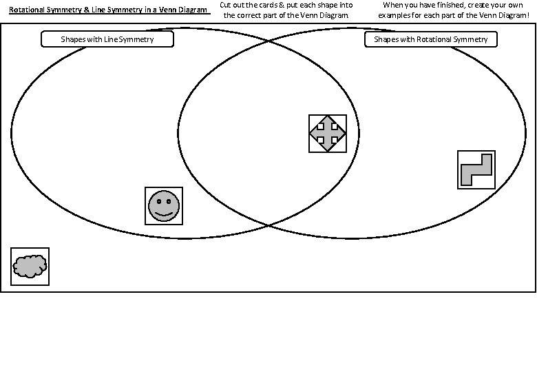 Rotational Symmetry & Line Symmetry in a Venn Diagram Shapes with Line Symmetry Cut