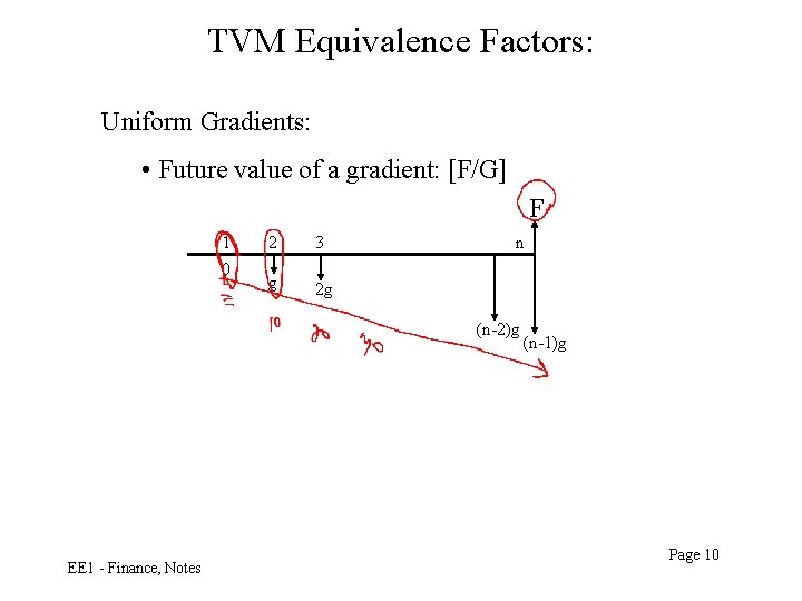 TVM Equivalence Factors: Uniform Gradients: • Future value of a gradient: [F/G] F 1