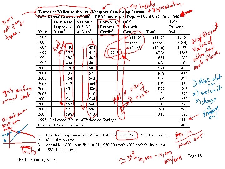 EE 1 - Finance, Notes Page 18 