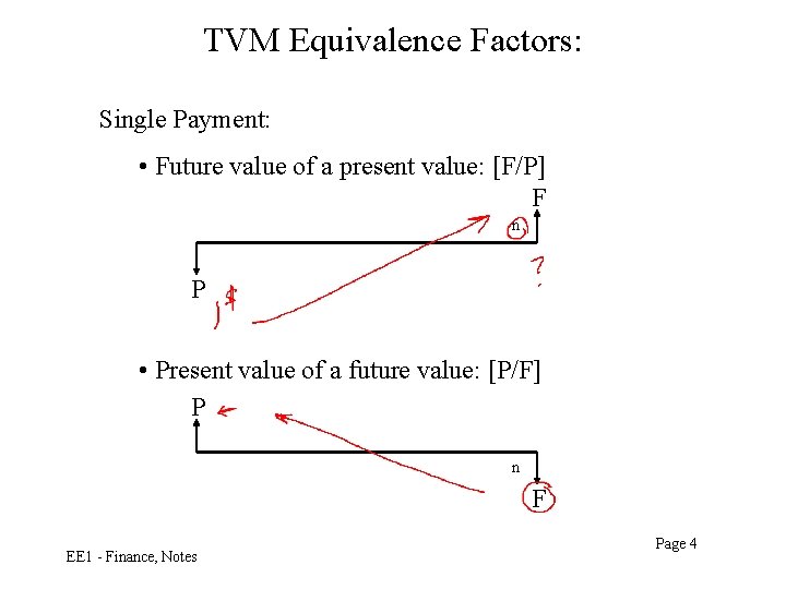 TVM Equivalence Factors: Single Payment: • Future value of a present value: [F/P] F