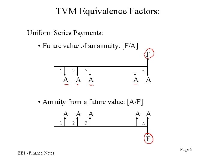 TVM Equivalence Factors: Uniform Series Payments: • Future value of an annuity: [F/A] F
