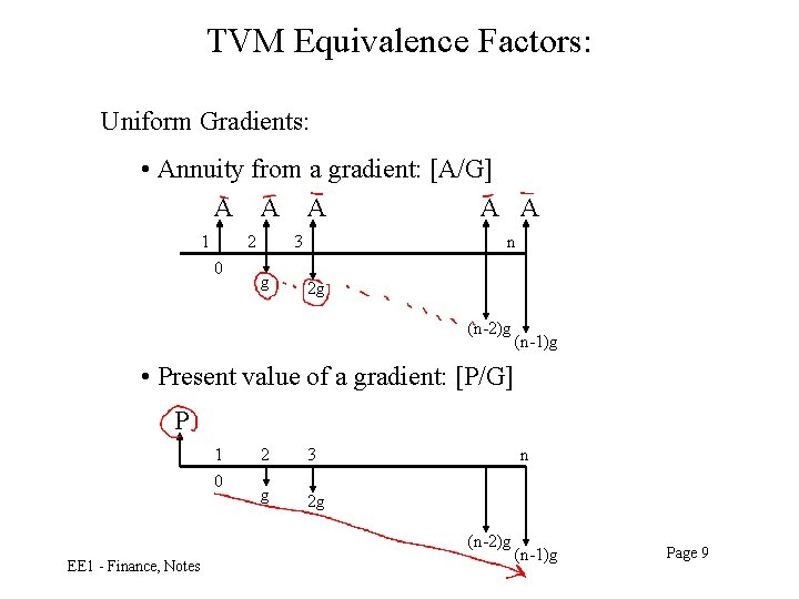 TVM Equivalence Factors: Uniform Gradients: • Annuity from a gradient: [A/G] A A A