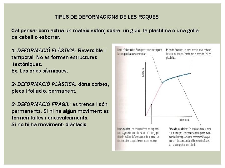 TIPUS DE DEFORMACIONS DE LES ROQUES Cal pensar com actua un mateix esforç sobre: