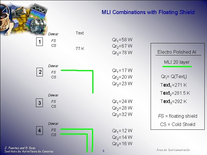 MLI Combinations with Floating Shield Dewar 1 FS CS Text Qr 1=58 W Qr