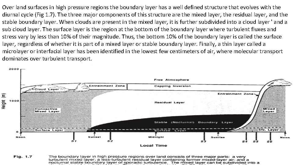 Over land surfaces in high pressure regions the boundary layer has a well defined