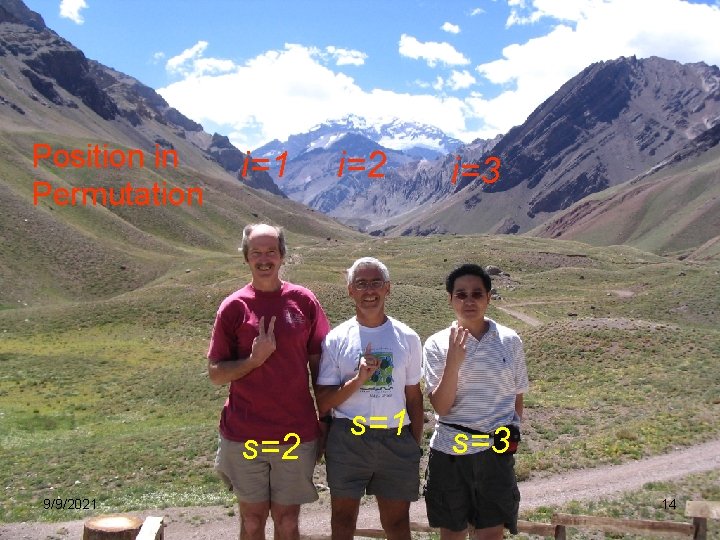 Position in i=1 Permutation s=1 s=2 9/9/2021 i=2 i=3 s=2 s=1 s=3 14 Position in i=1 Permutation s=1 s=2 9/9/2021 i=2 i=3 s=2 s=1 s=3 14