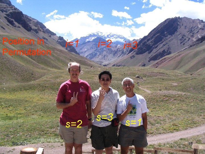 Position in Permutation i=1 s=2 9/9/2021 i=2 i=3 s=1 15 Position in Permutation i=1 s=2 9/9/2021 i=2 i=3 s=1 15