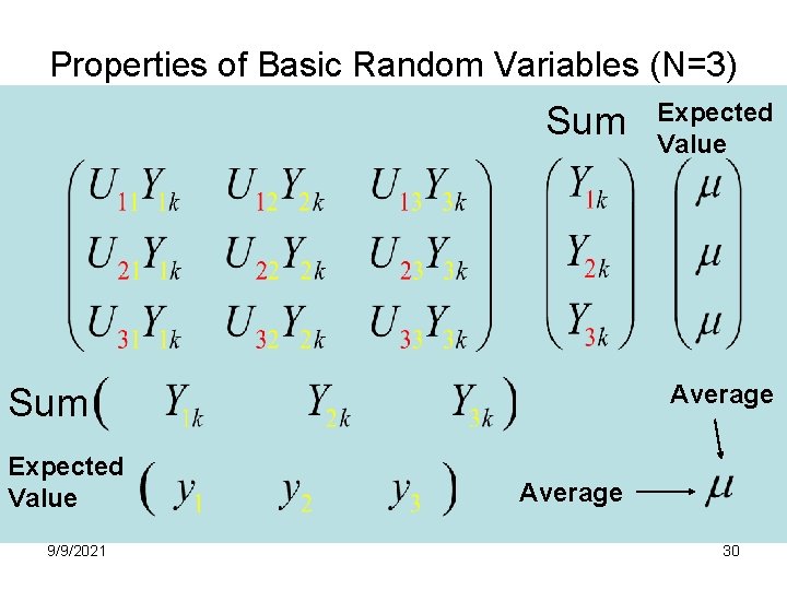 Properties of Basic Random Variables (N=3) Sum Average Sum Expected Value 9/9/2021 Expected Value Properties of Basic Random Variables (N=3) Sum Average Sum Expected Value 9/9/2021 Expected Value