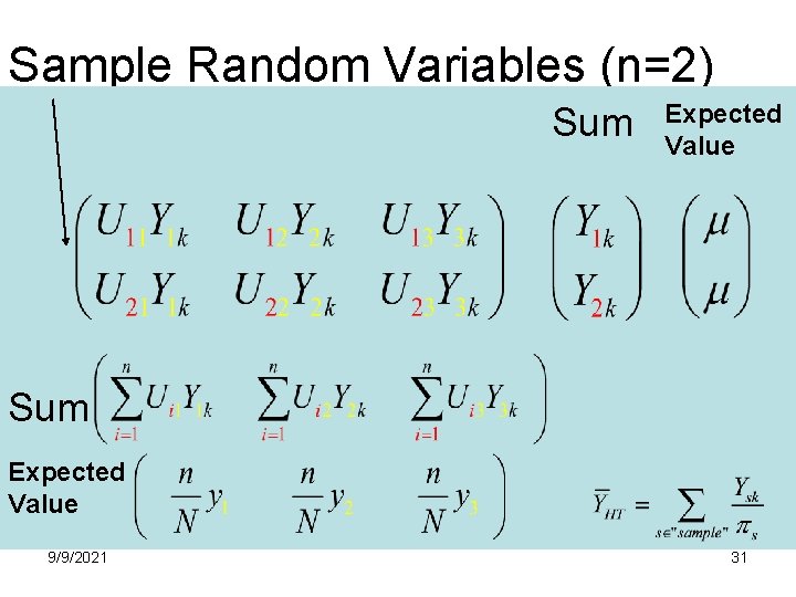 Sample Random Variables (n=2) Sum Expected Value 9/9/2021 31 Sample Random Variables (n=2) Sum Expected Value 9/9/2021 31