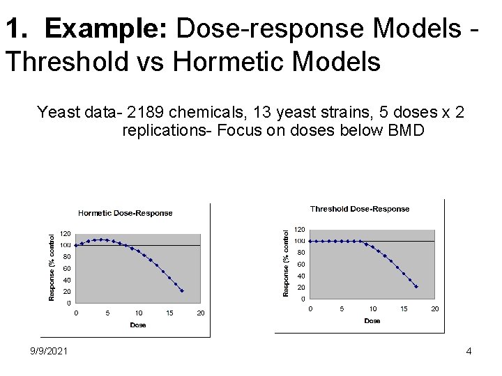 1. Example: Dose-response Models Threshold vs Hormetic Models Yeast data- 2189 chemicals, 13 yeast 1. Example: Dose-response Models Threshold vs Hormetic Models Yeast data- 2189 chemicals, 13 yeast