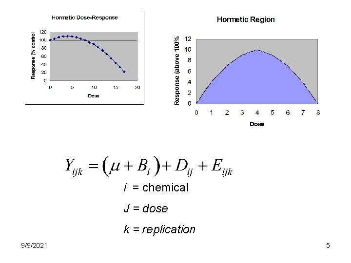 i = chemical J = dose k = replication 9/9/2021 5 i = chemical J = dose k = replication 9/9/2021 5
